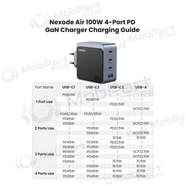 Verkkovirtalaturi Ugreen X565 100 W GaN 3x USB-C + USB-A harmaa