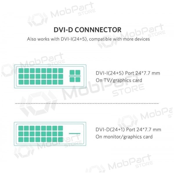 HDMI-kaapeli Ugreen HD106 HDMI–DVI 24+1 1,5 m kaksisuuntainen musta